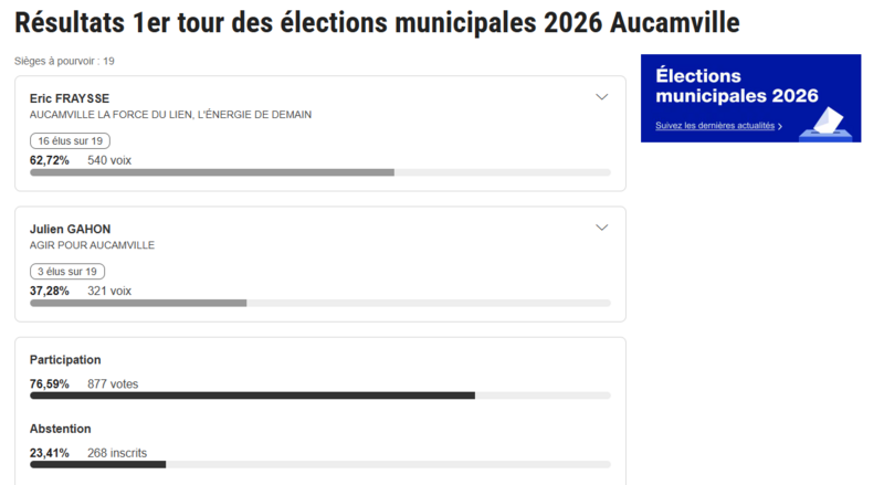 resultats elections